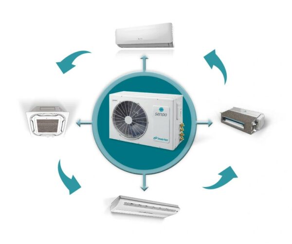 Sendo SFM-27OU3-AU2 Εξωτερική Μονάδα Multi 27000Btu (1X3) - Image 2